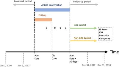 Oral anticoagulant decreases stroke recurrence in patients with atrial fibrillation detected after stroke